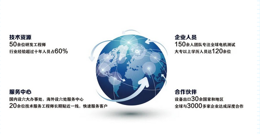 艾普智能—企業介紹