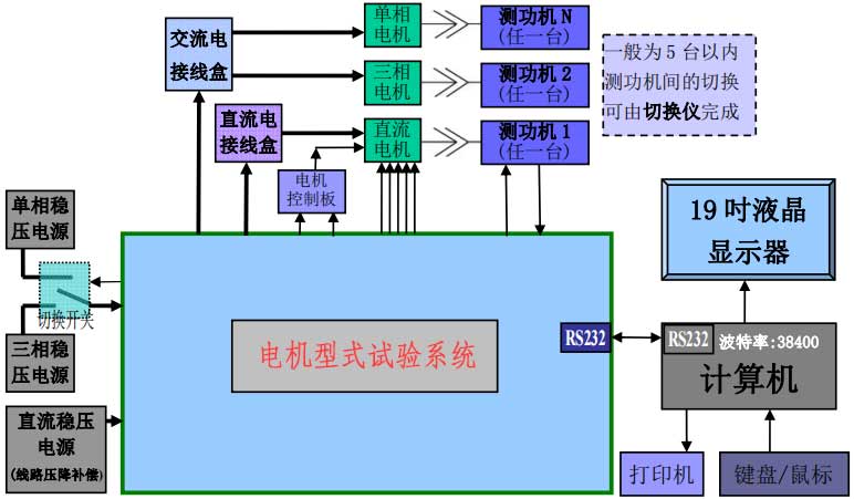 電機(jī)型式試驗系統(tǒng)—艾普智能.jpg