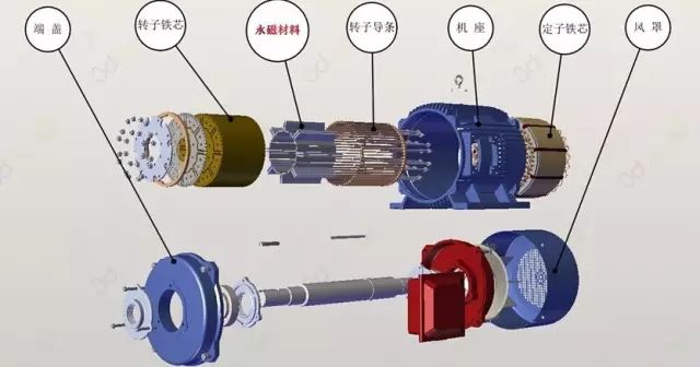 “解刨”永磁電機！了解永磁電機的“前世今生”—艾普智能.jpg