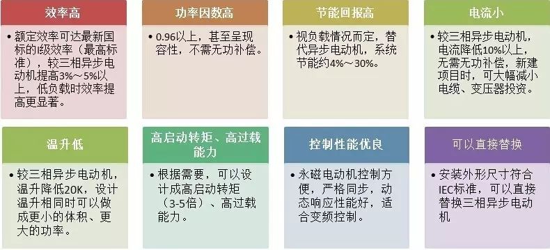 “解刨”永磁電機！了解永磁電機的“前世今生”—艾普智能.jpg
