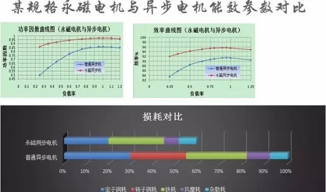 “解刨”永磁電機！了解永磁電機的“前世今生”—艾普智能.jpg