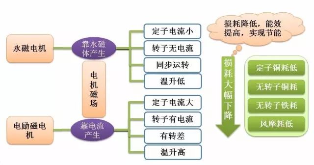 “解刨”永磁電機！了解永磁電機的“前世今生”—艾普智能.jpg