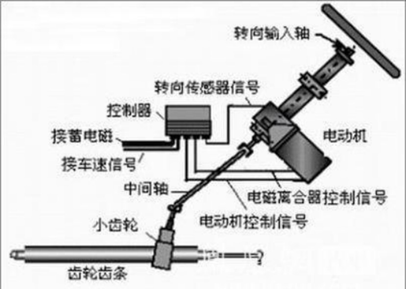 汽車eps電機是什么意思？—艾普智能.jpg