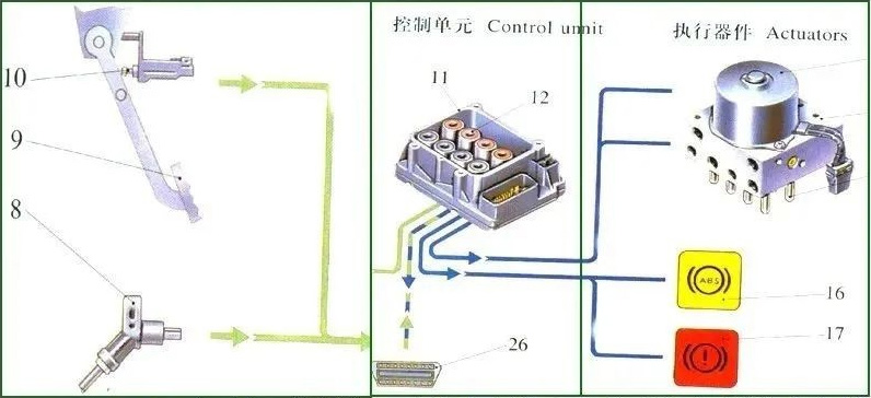 汽車ABS電機測試系統(tǒng)—AIP艾普.jpg