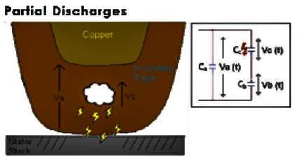 電機(jī)PDIV測試設(shè)備—AIP艾普.png