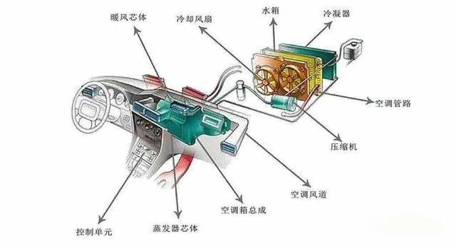 汽車(chē)熱管理系統(tǒng)電機(jī)測(cè)試標(biāo)準(zhǔn)—AIP艾普