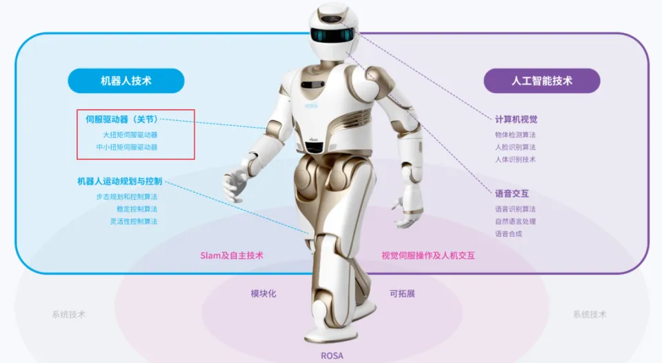 機(jī)器人伺服電機(jī)測試原理—AIP艾普