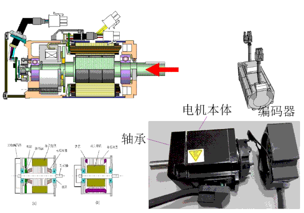 機(jī)器人伺服電機(jī)測試原理—AIP艾普