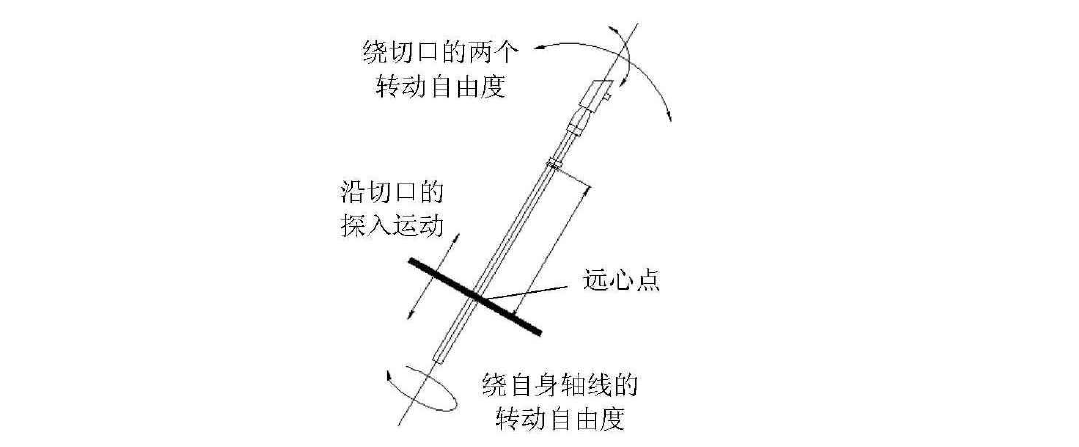腹腔鏡手術(shù)機(jī)器人結(jié)構(gòu)設(shè)計原理—AIP艾普