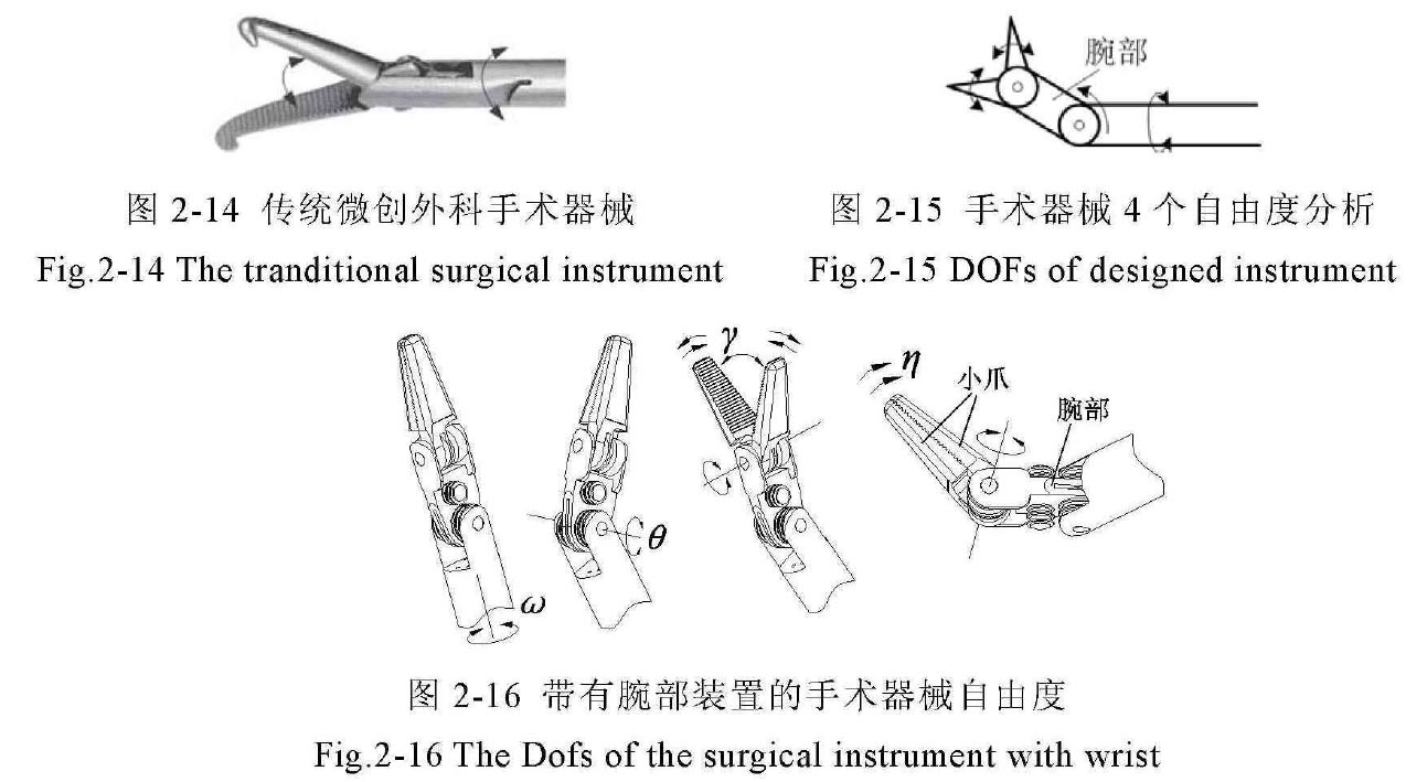 腹腔鏡手術(shù)機(jī)器人結(jié)構(gòu)設(shè)計原理—AIP艾普