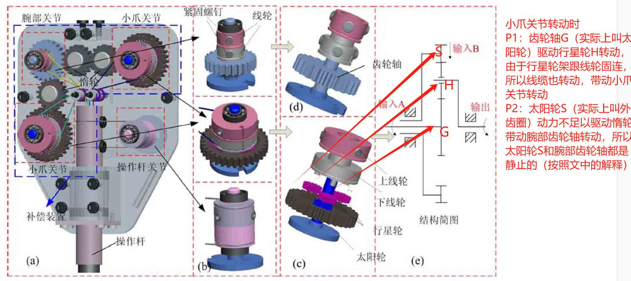 腹腔鏡手術(shù)機(jī)器人結(jié)構(gòu)設(shè)計原理—AIP艾普